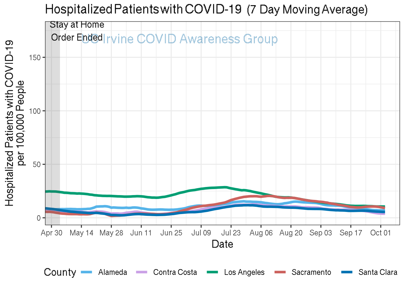 hospitalizations_plot-1.png