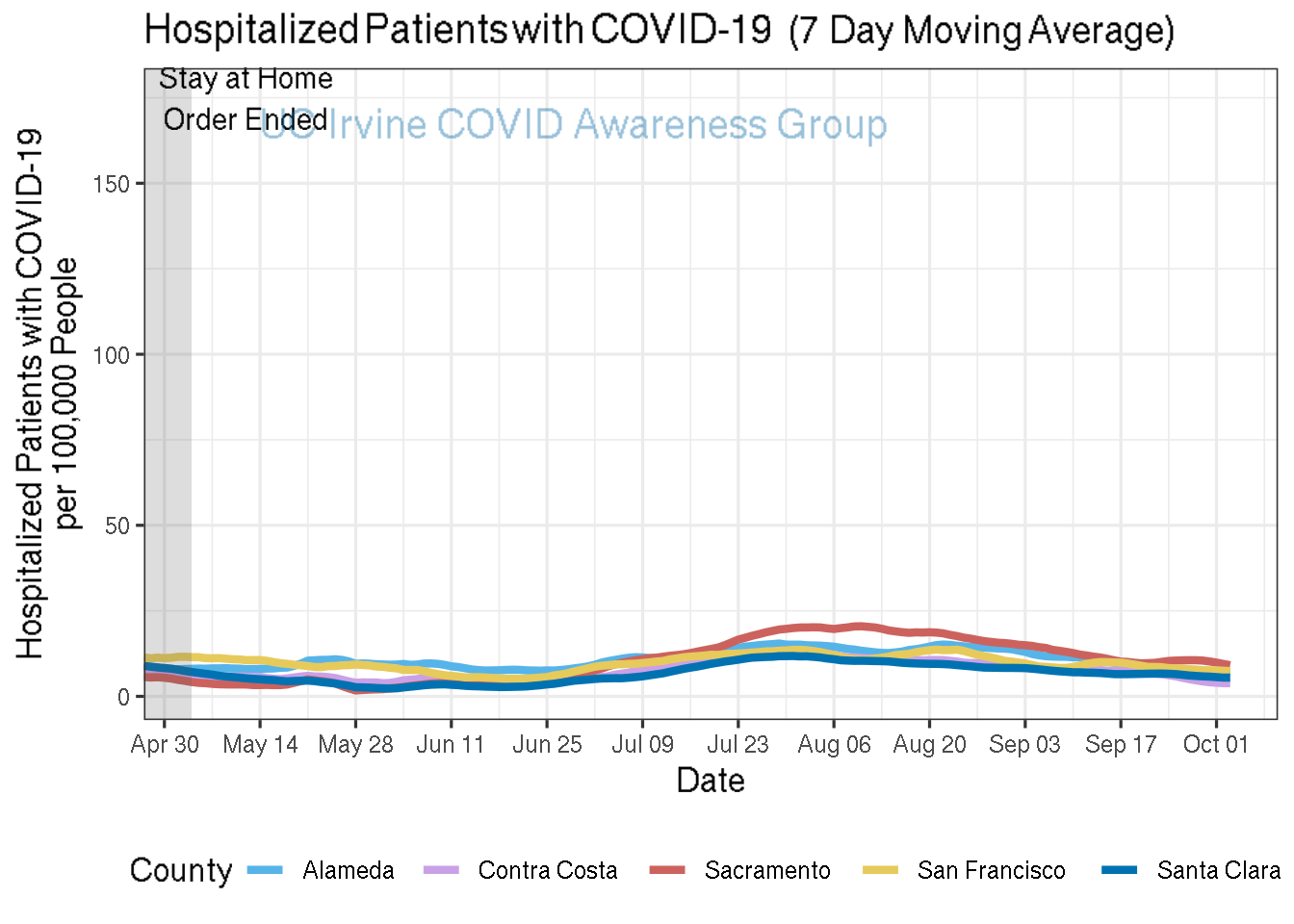 hospitalizations_plot-1.png