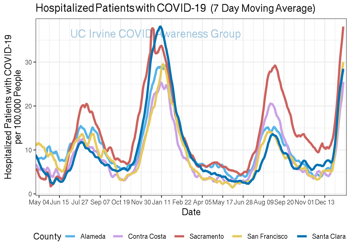 hospitalizations_plot-1.png