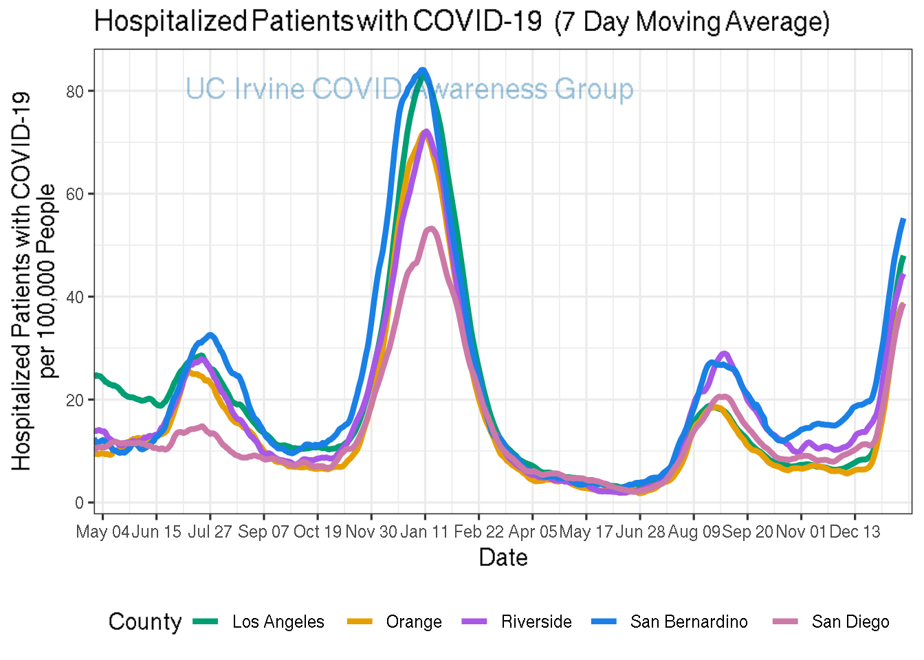 hospitalizations_plot-1.png