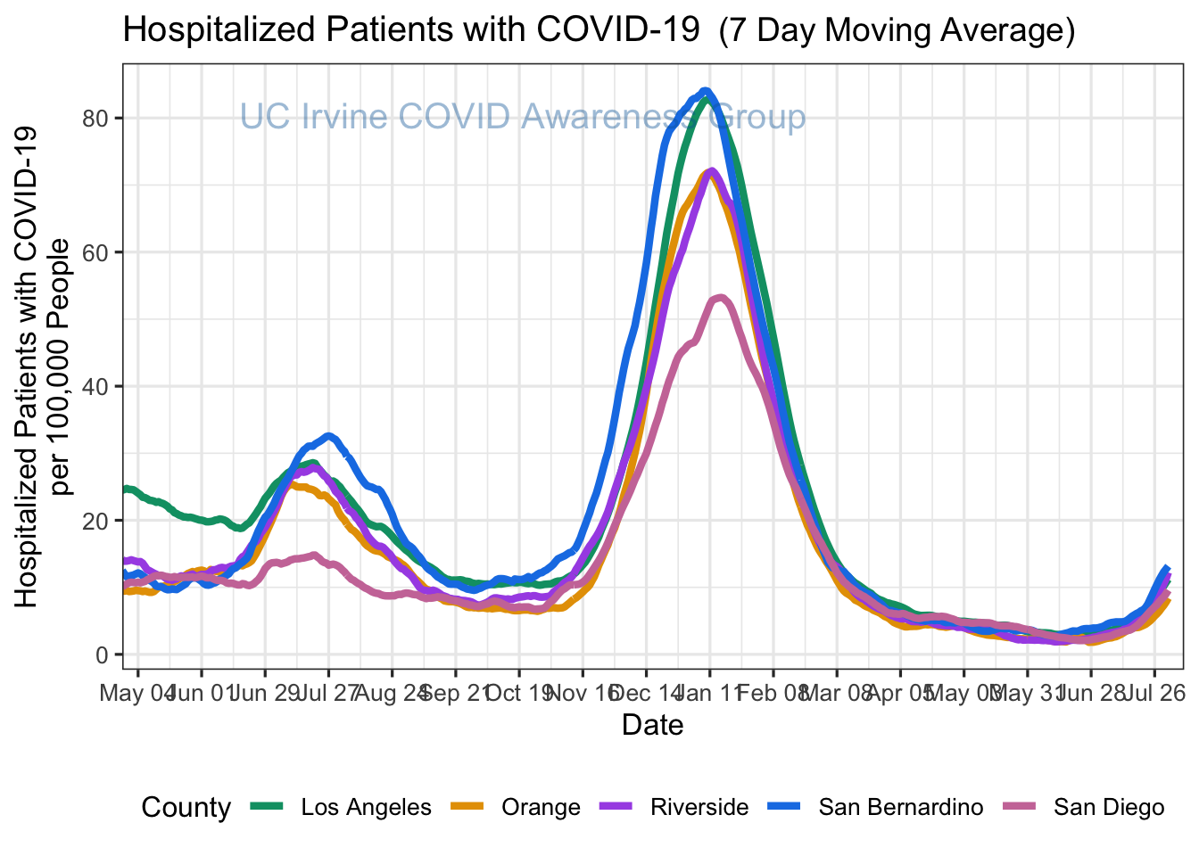 hospitalizations_plot-1.png