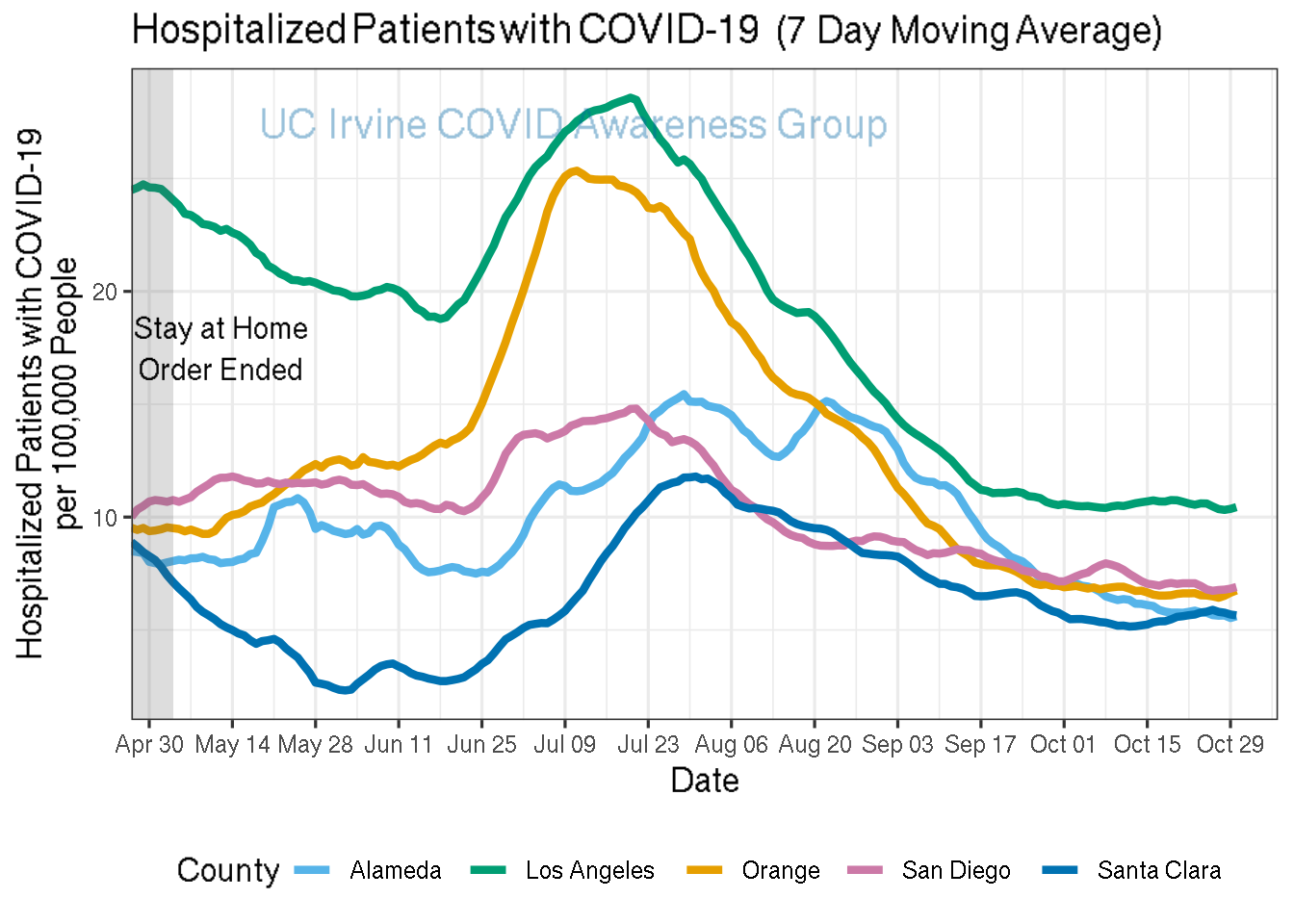 hospitalizations_plot-1.png