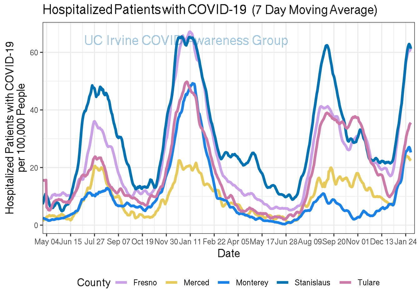 hospitalizations_plot-1.png