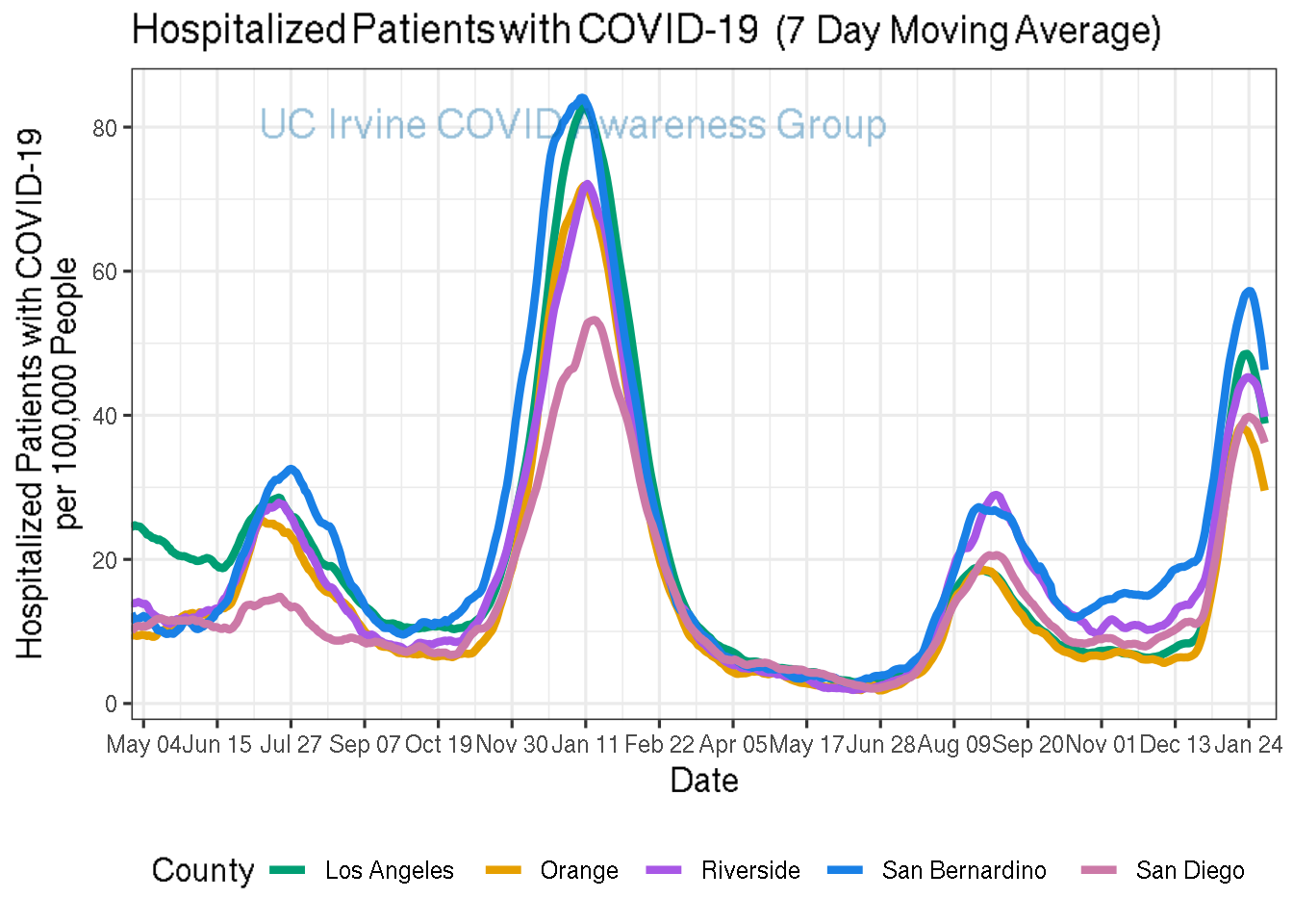 hospitalizations_plot-1.png