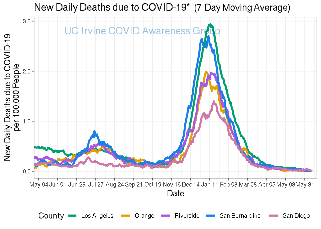 deaths_plot-1.png