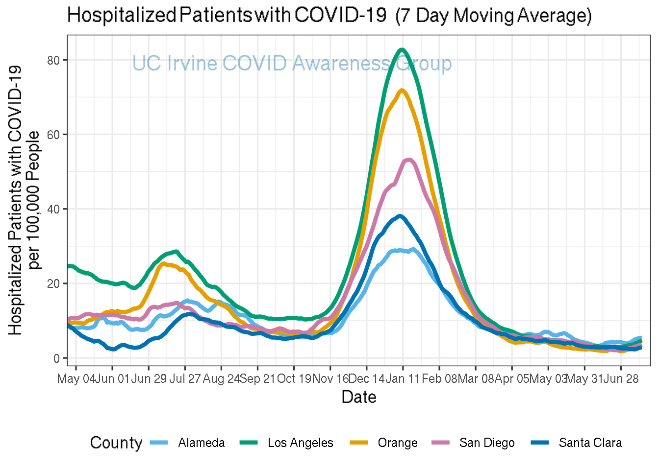 hospitalizations_plot-1.png