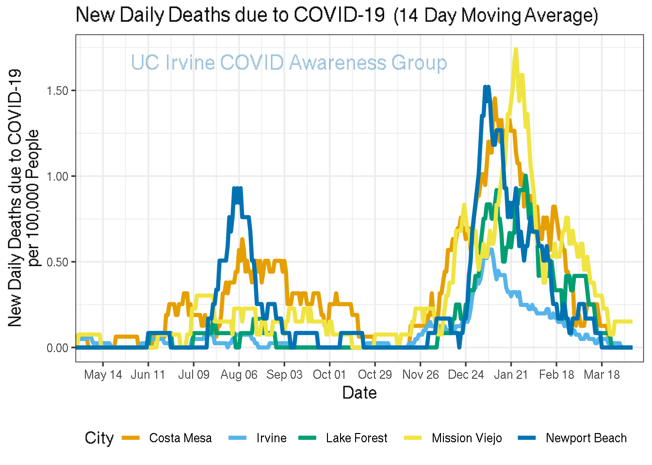 deaths_plot-1.png