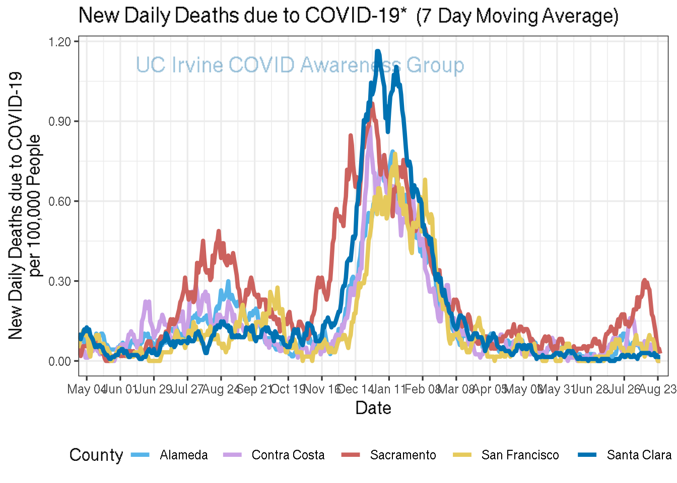 deaths_plot-1.png