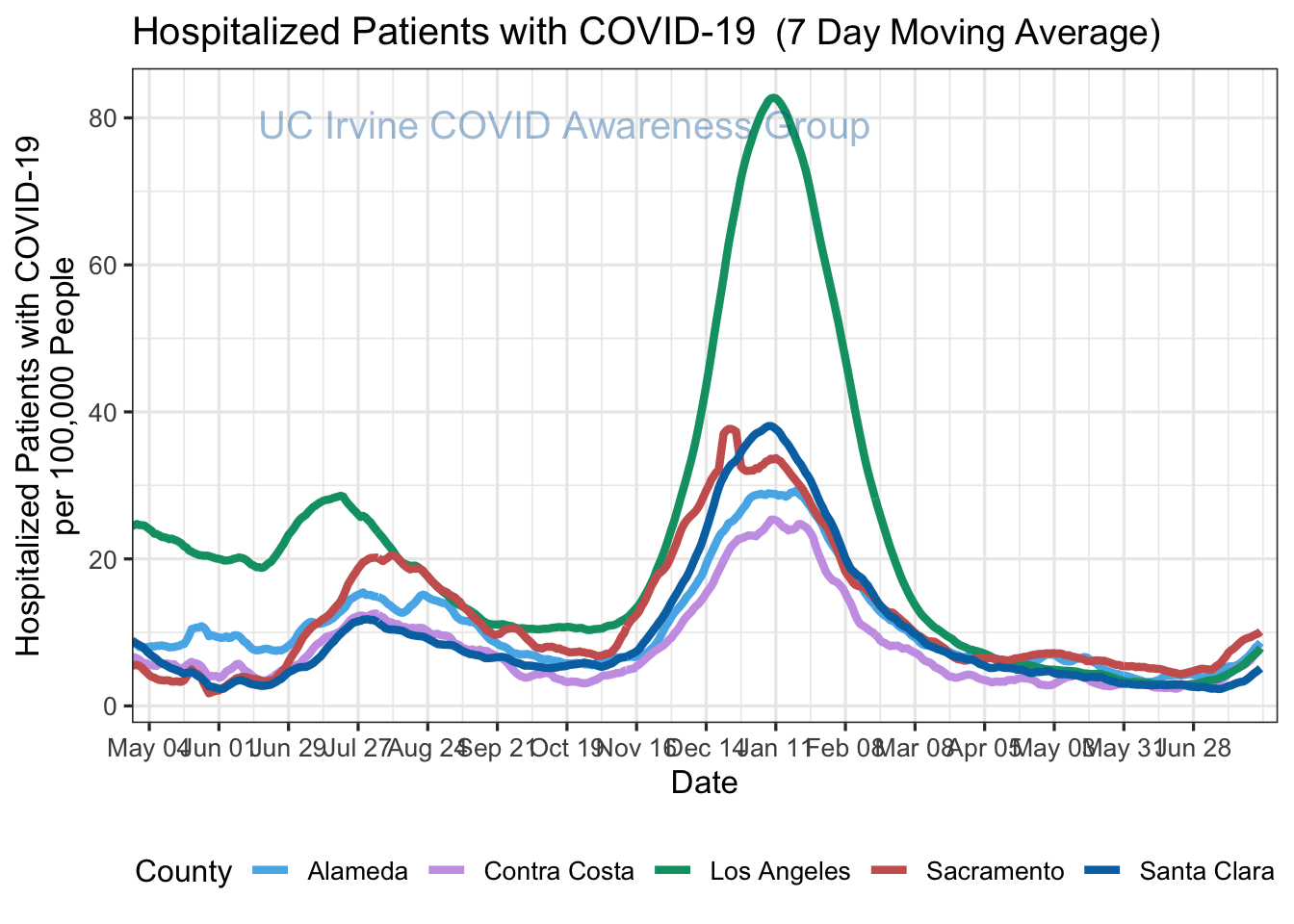 hospitalizations_plot-1.png