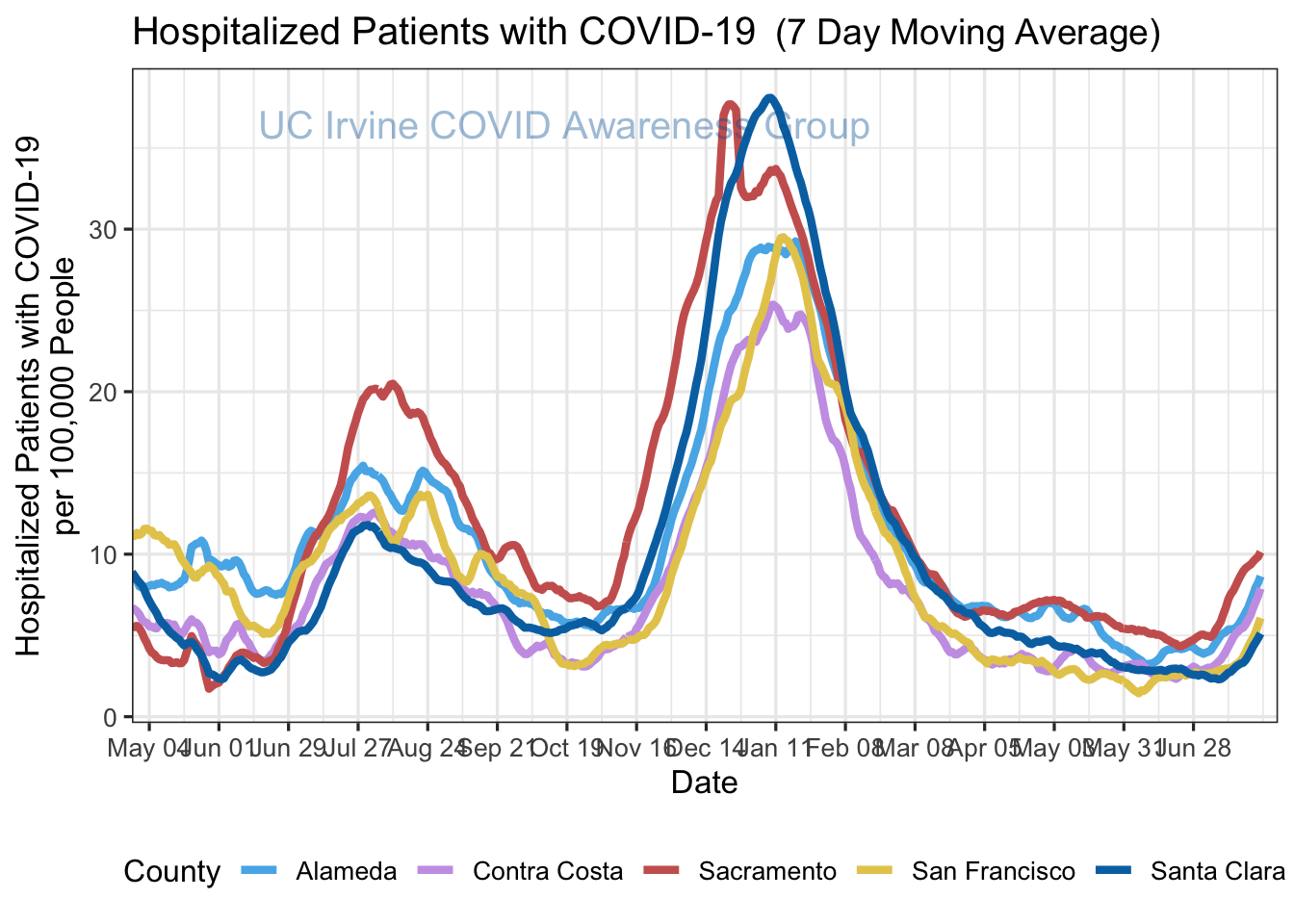 hospitalizations_plot-1.png