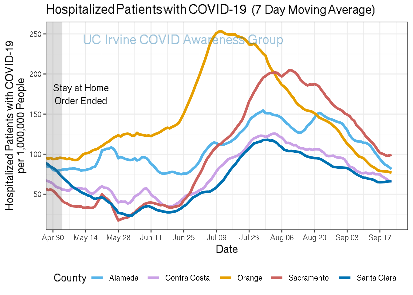 hospitalizations_plot-1.png