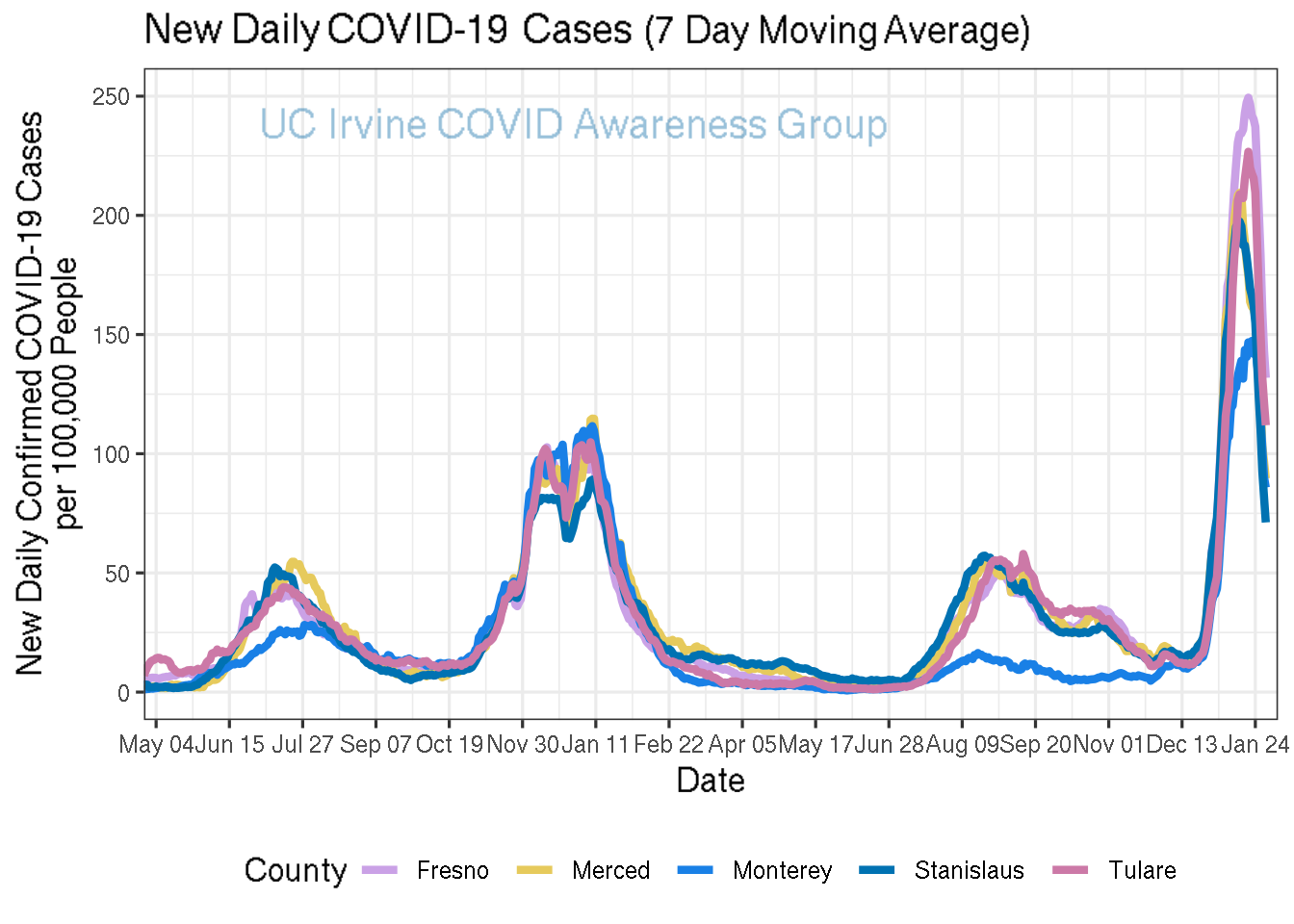 cases_plot-1.png