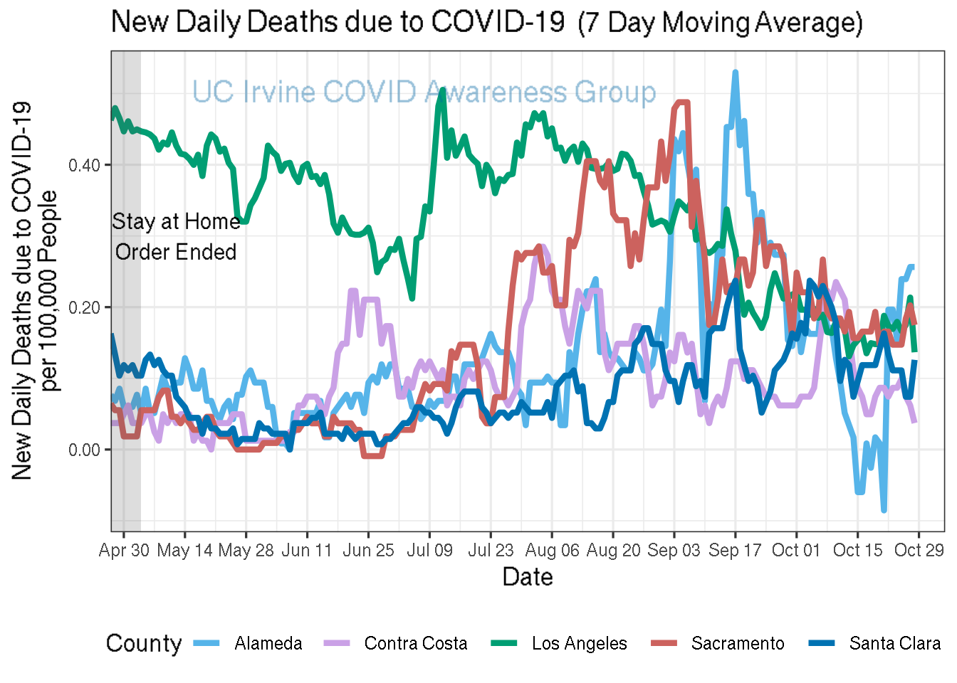 deaths_plot-1.png