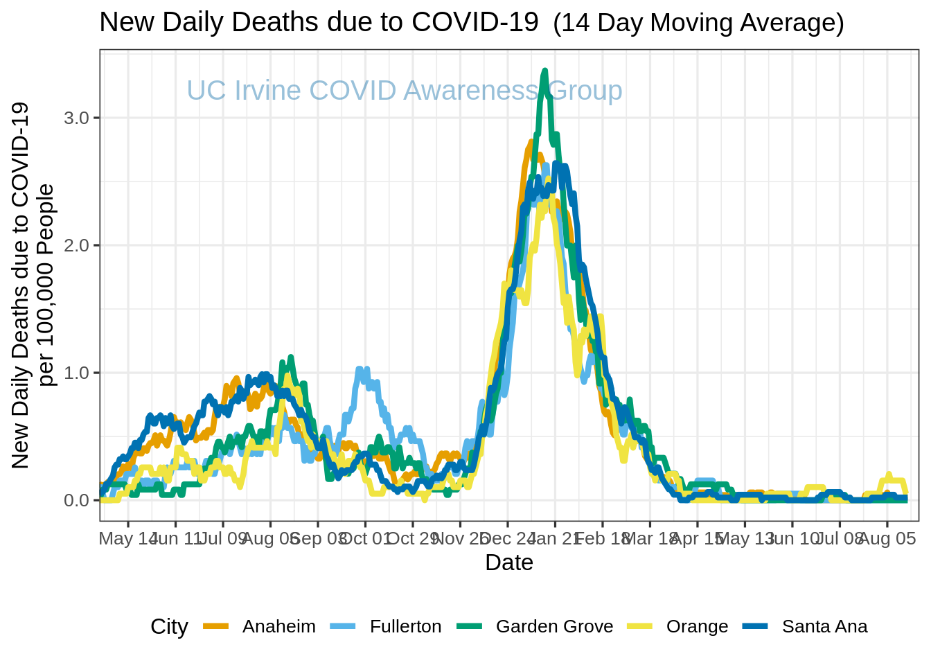 deaths_plot-1.png