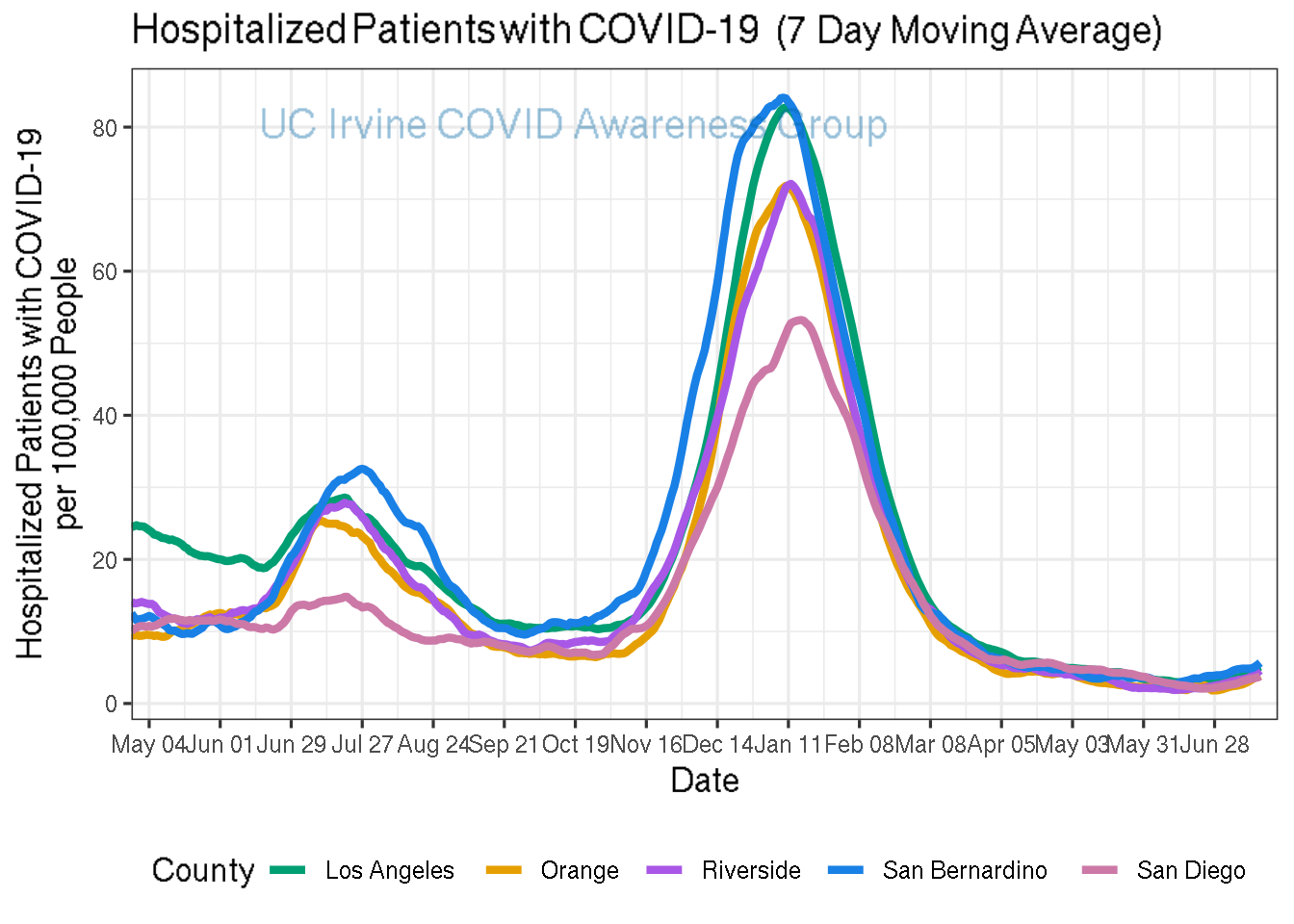 hospitalizations_plot-1.png