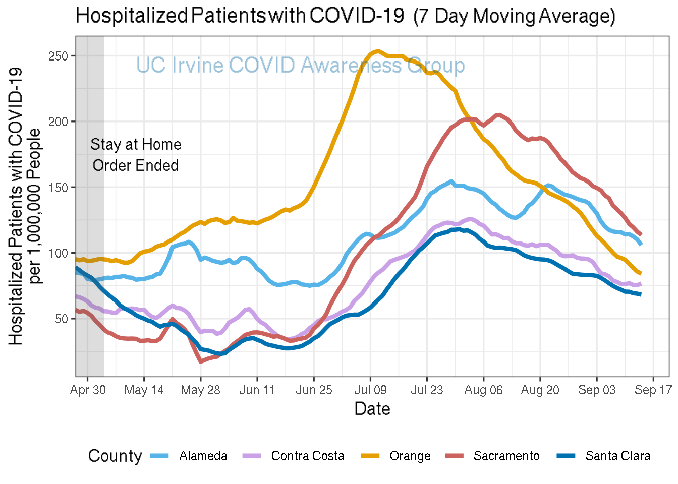 hospitalizations_plot-1.png