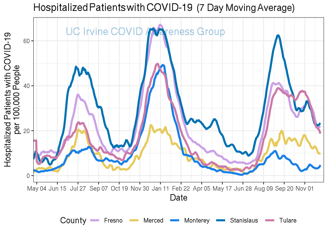 hospitalizations_plot-1.png