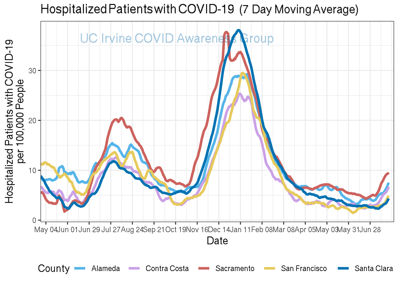 hospitalizations_plot-1.png