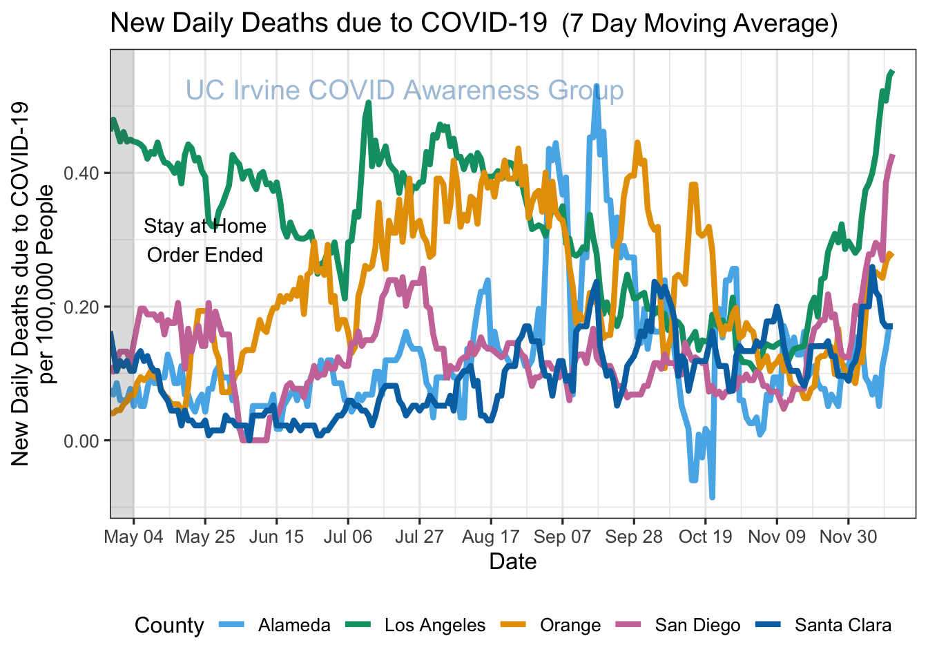 deaths_plot-1.png