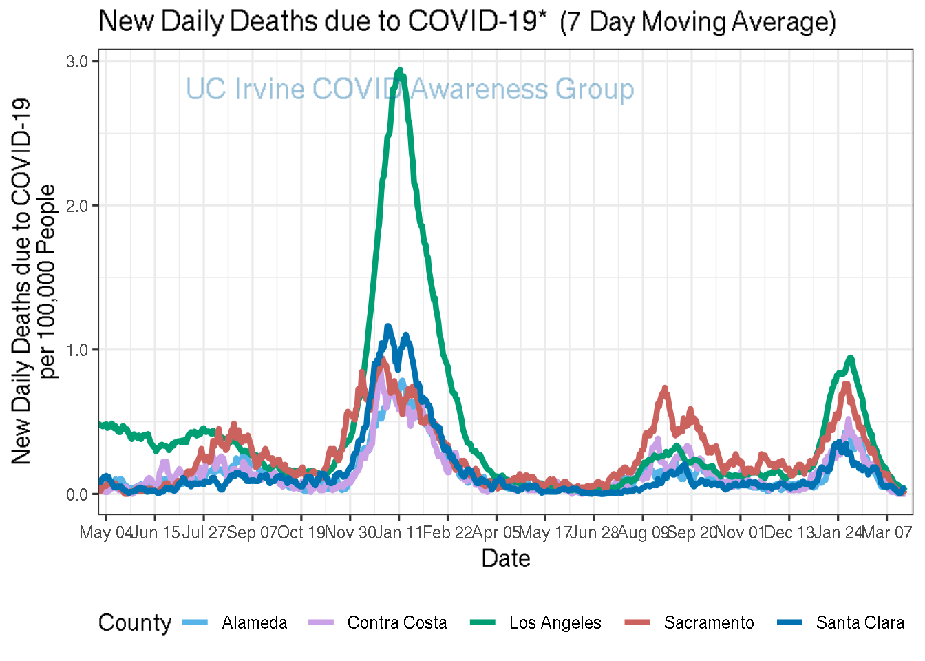 deaths_plot-1.png