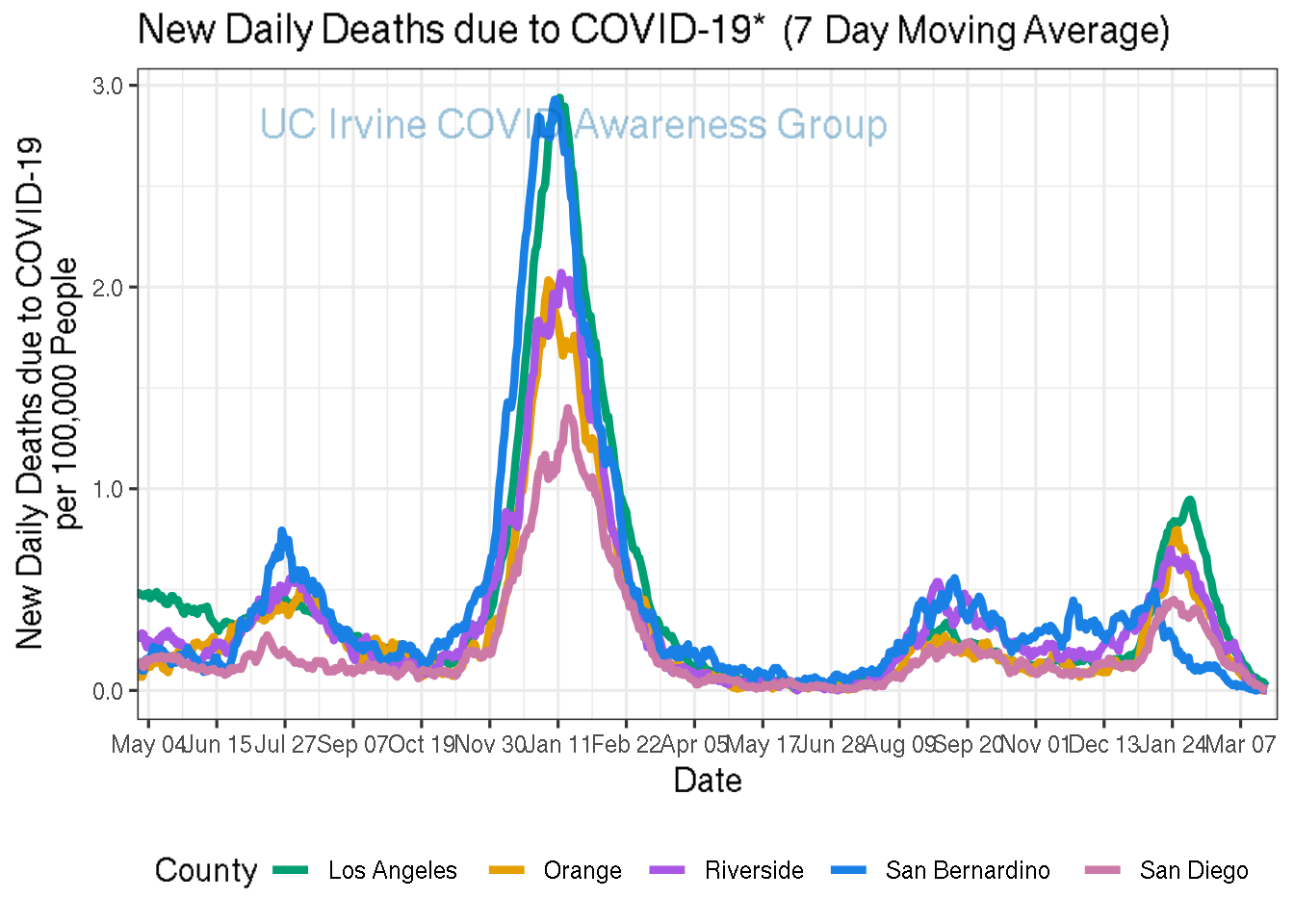 deaths_plot-1.png