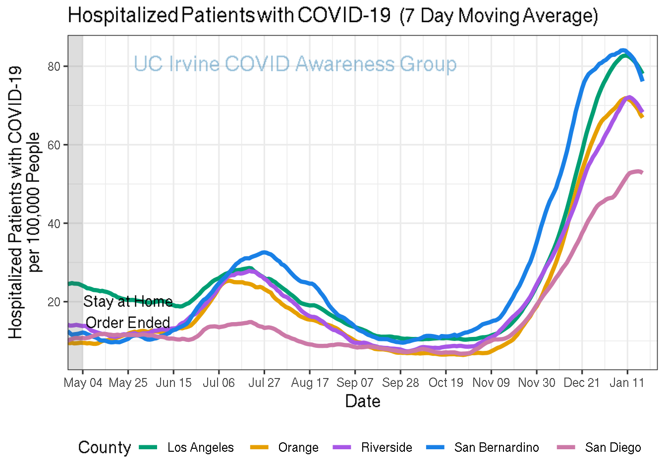 hospitalizations_plot-1.png