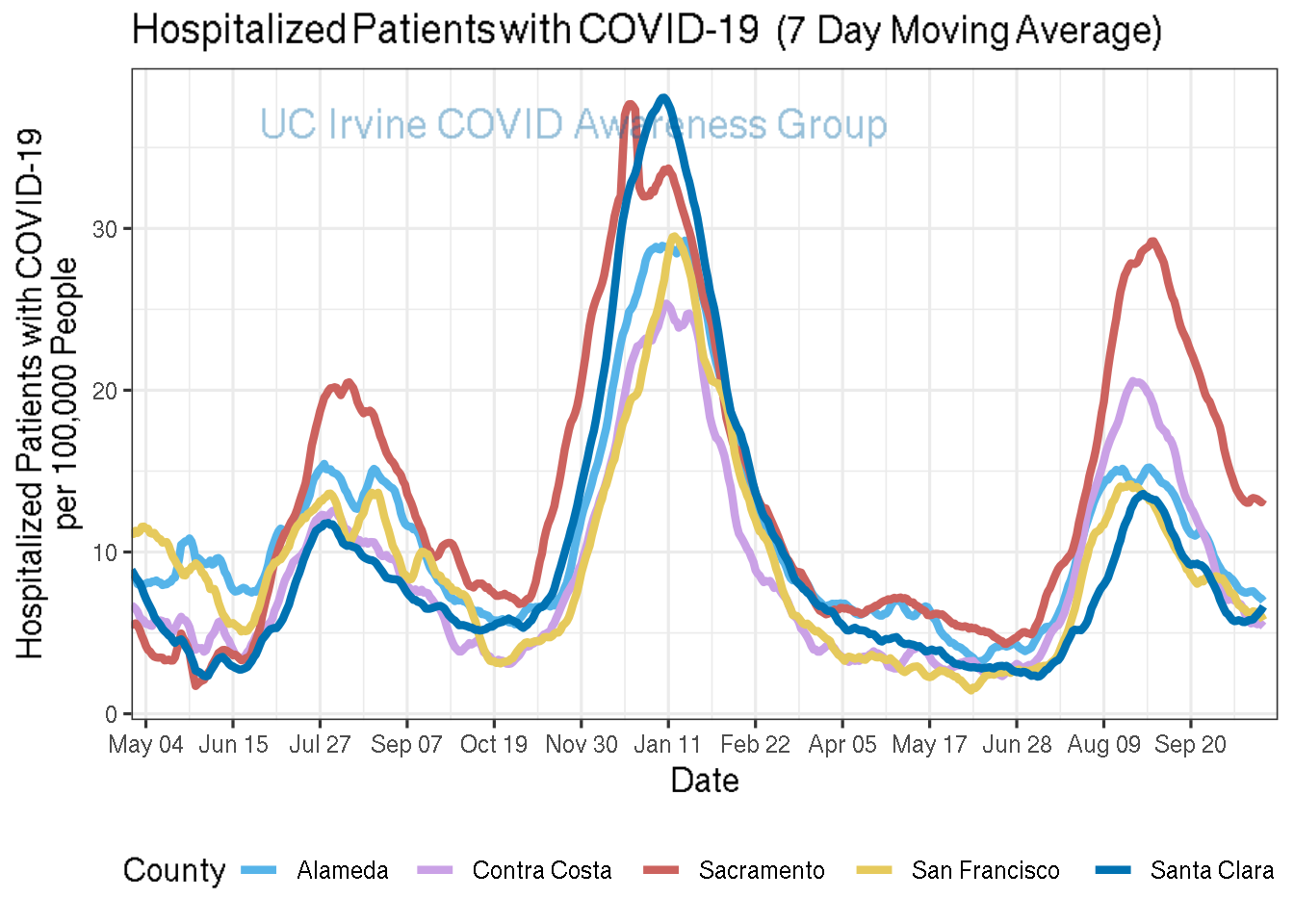 hospitalizations_plot-1.png