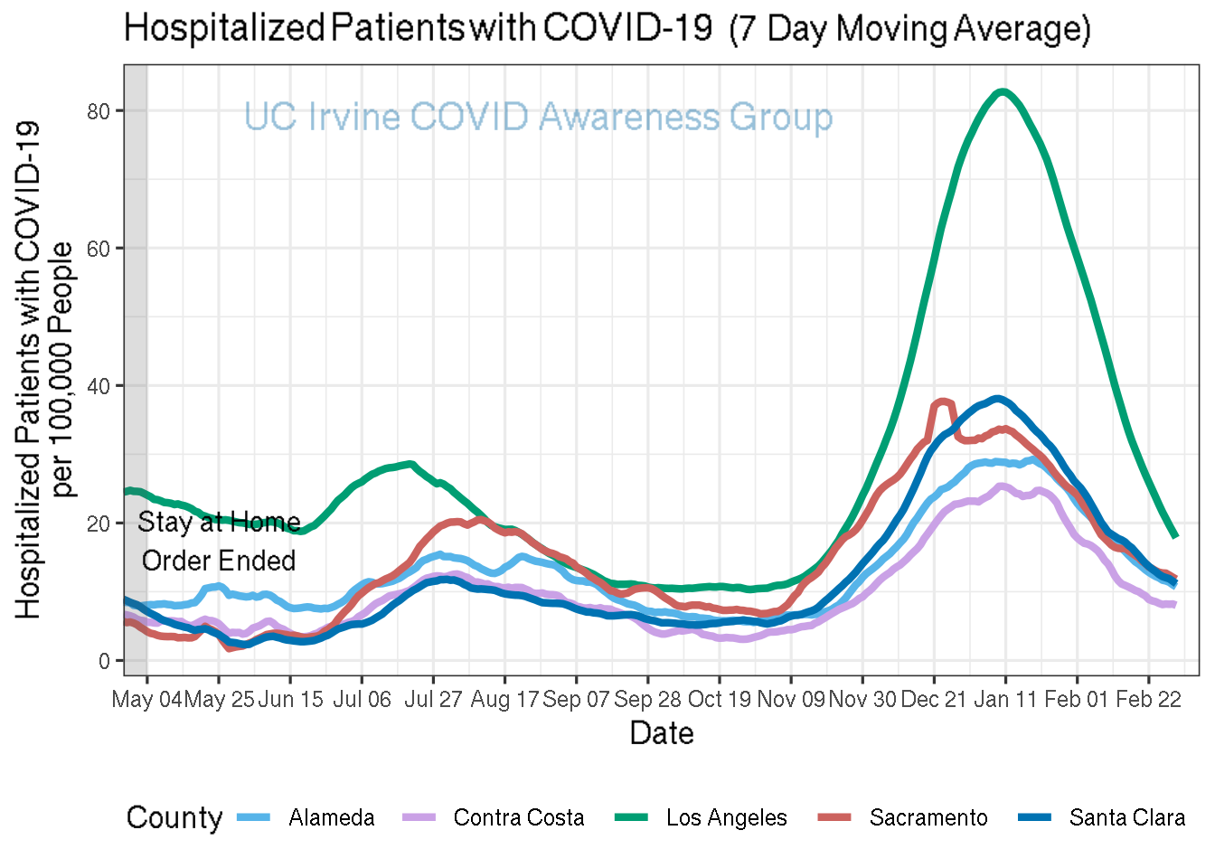 hospitalizations_plot-1.png