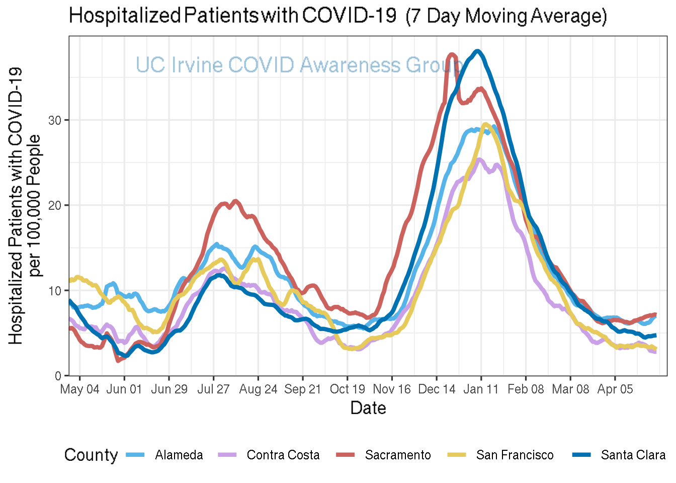 hospitalizations_plot-1.png