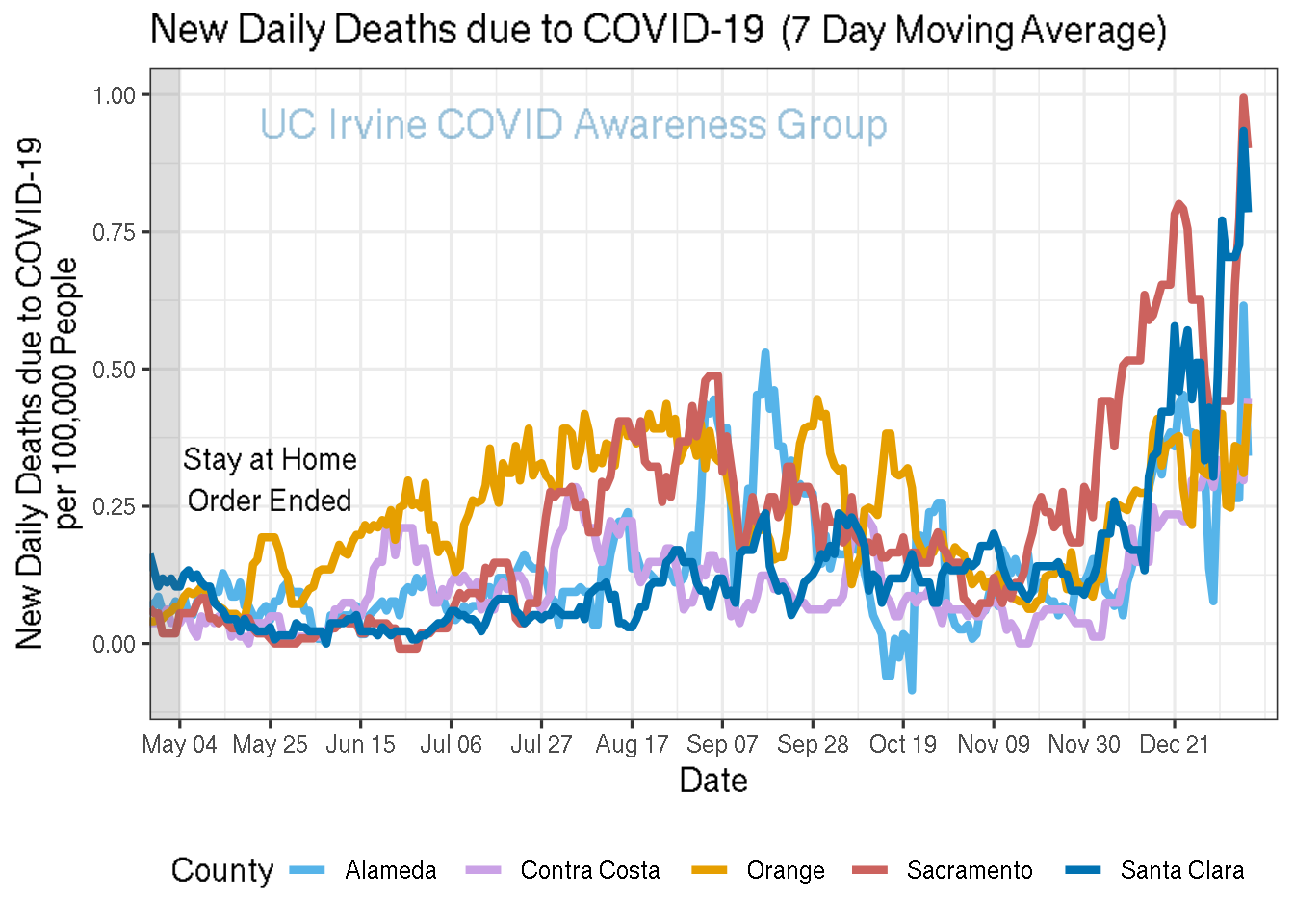 deaths_plot-1.png