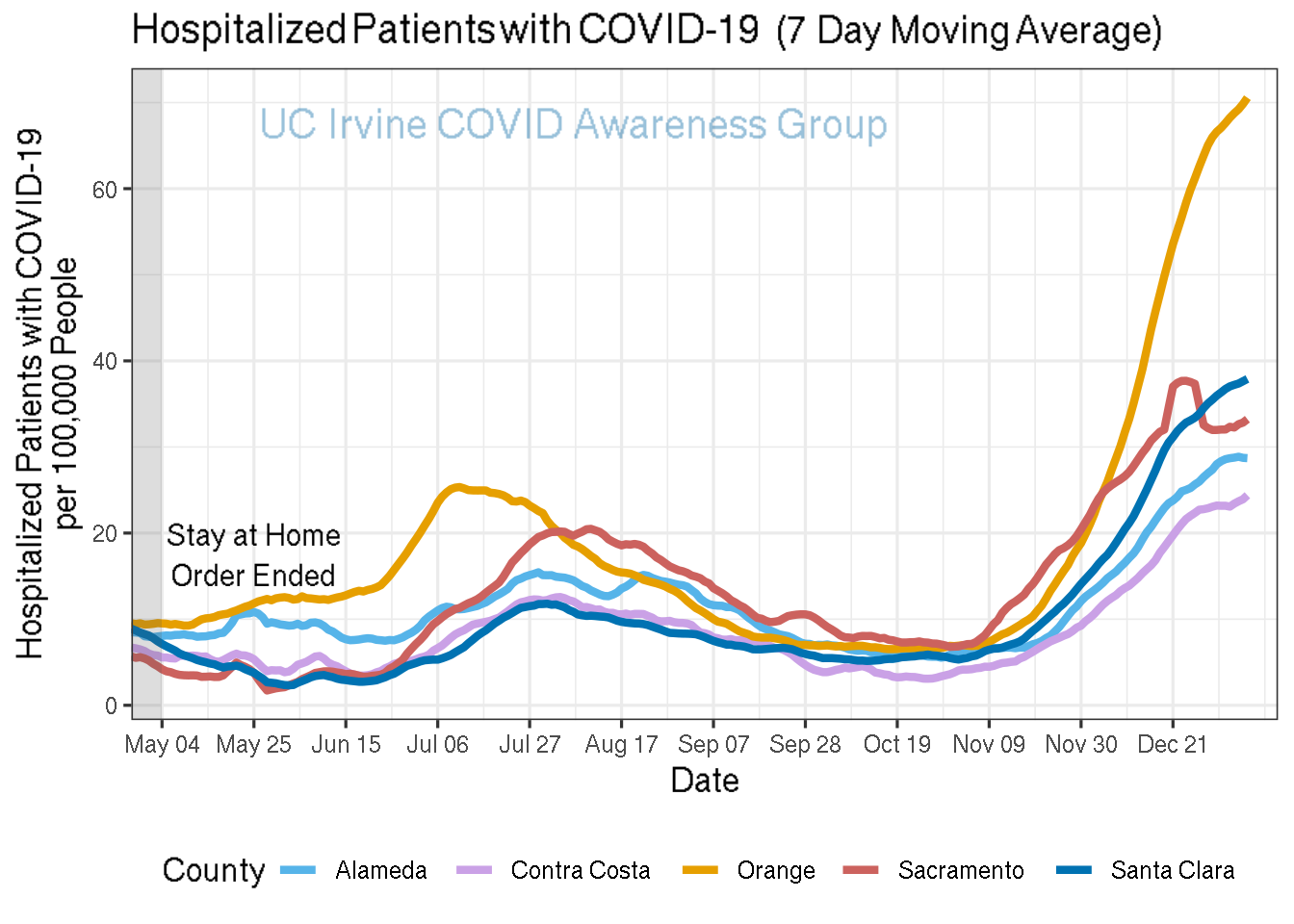 hospitalizations_plot-1.png