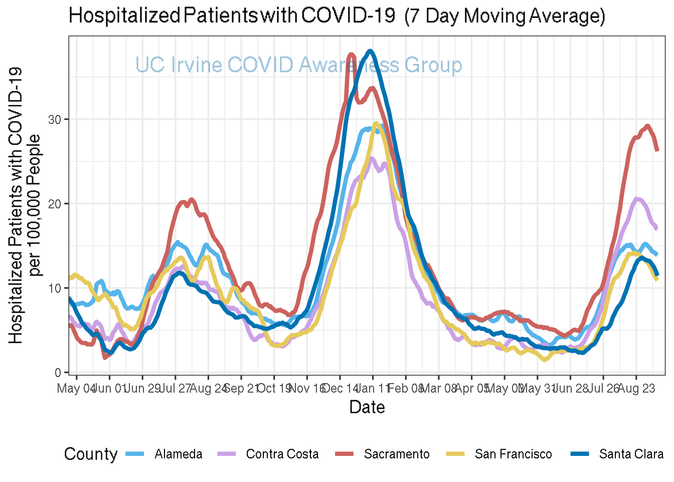 hospitalizations_plot-1.png