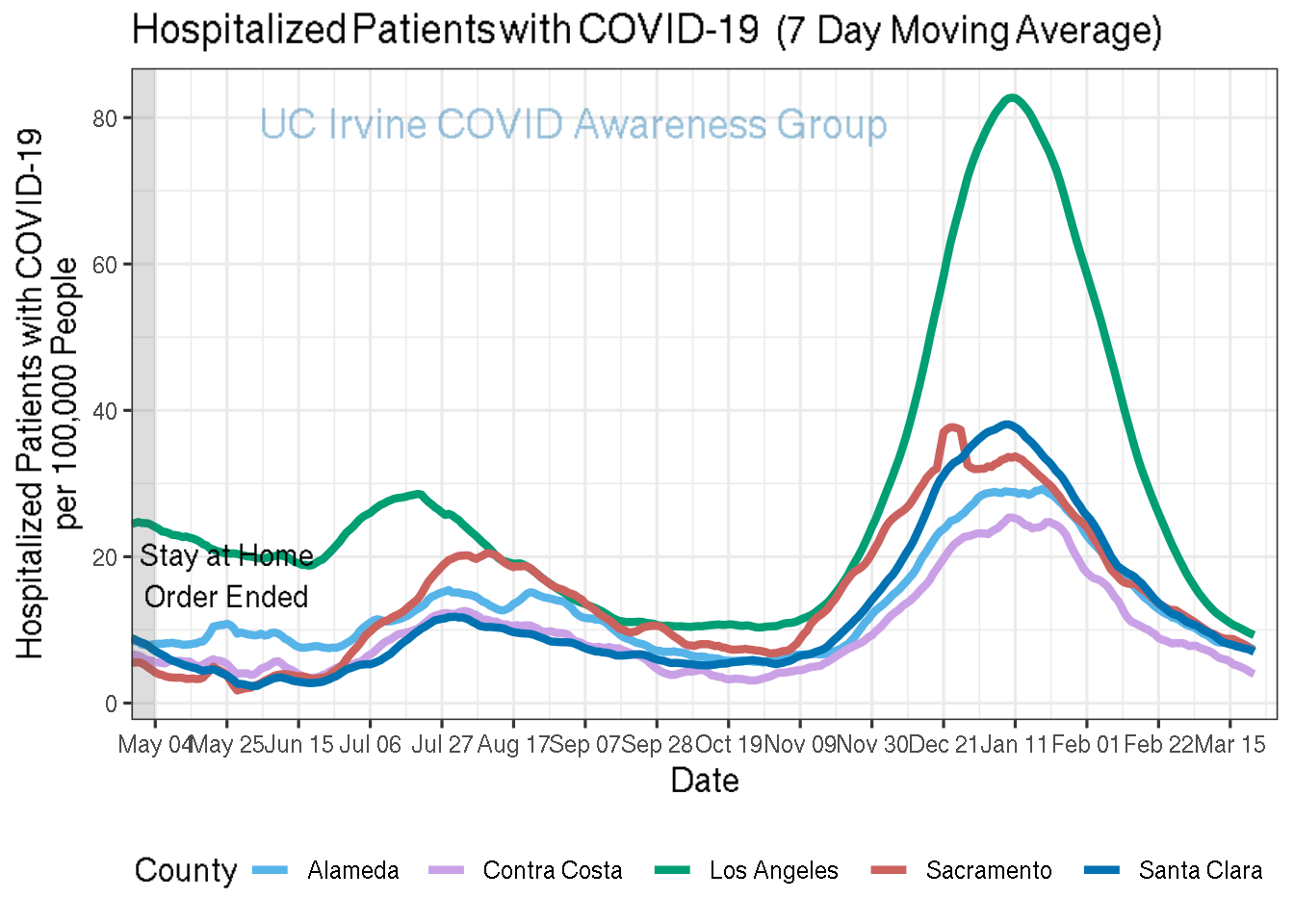 hospitalizations_plot-1.png