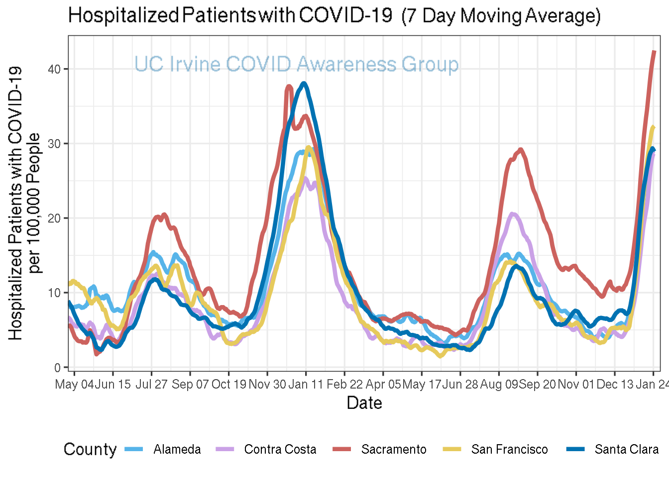 hospitalizations_plot-1.png