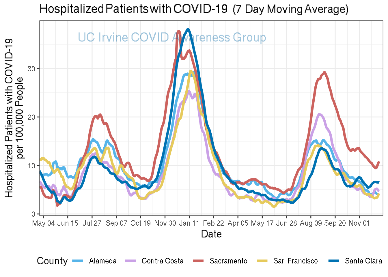 hospitalizations_plot-1.png