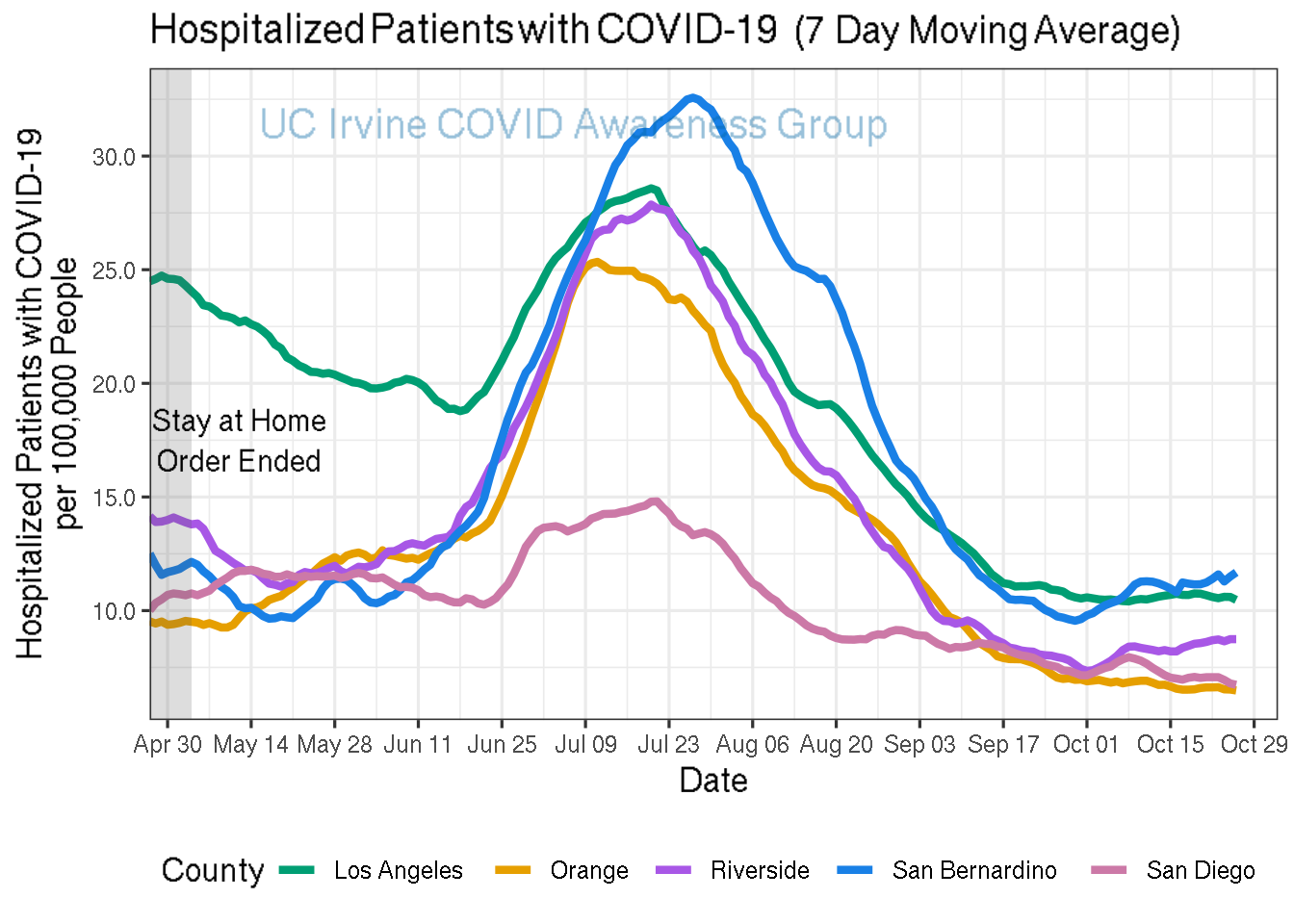 hospitalizations_plot-1.png