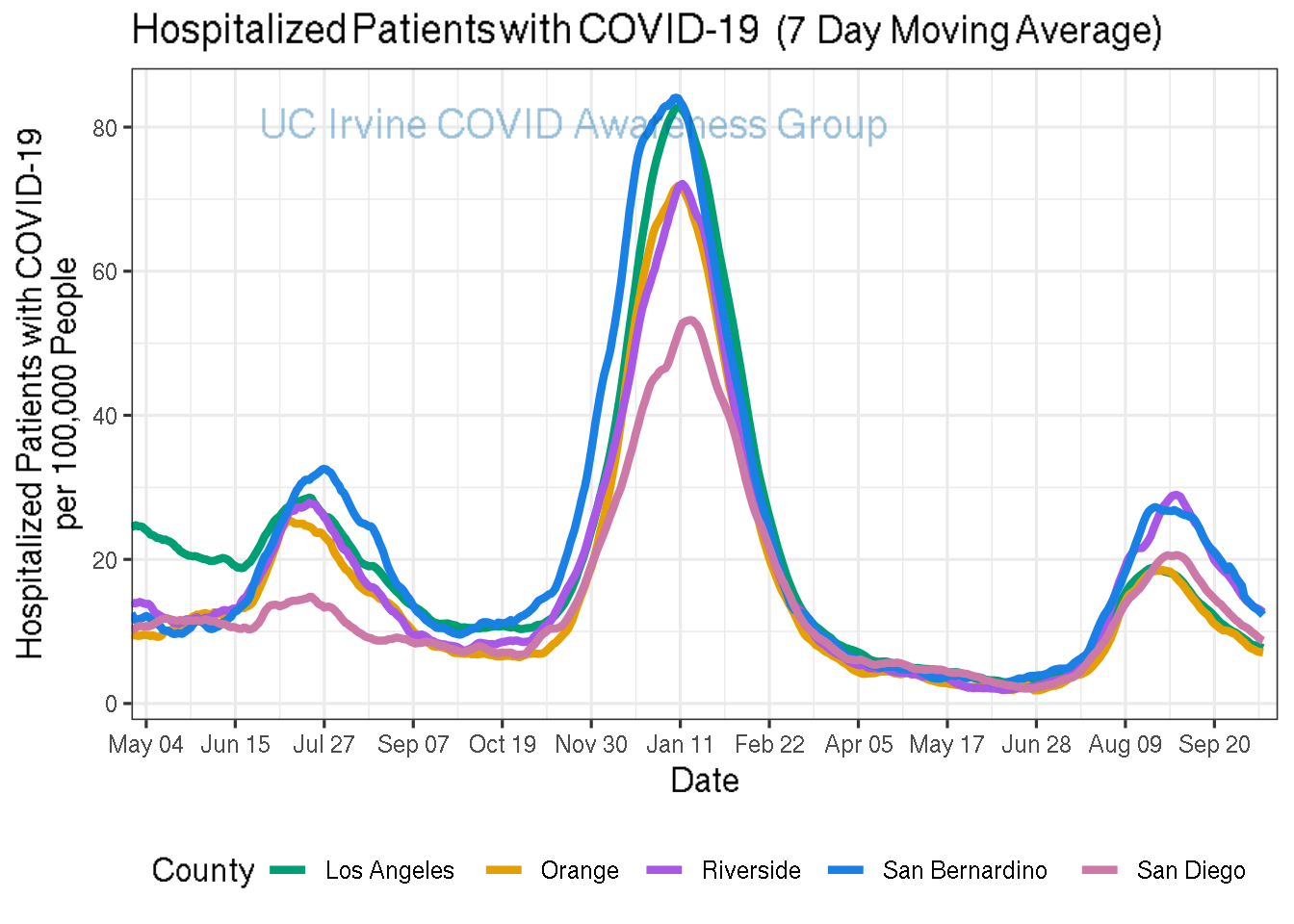 hospitalizations_plot-1.png