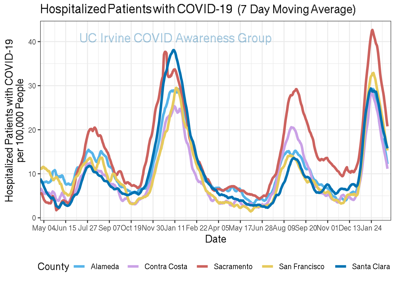 hospitalizations_plot-1.png