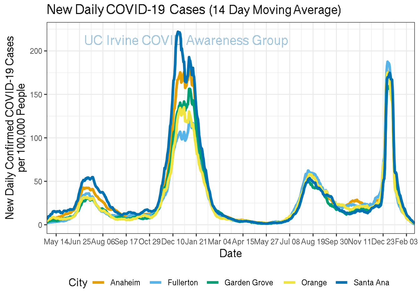 cases_plot-1.png