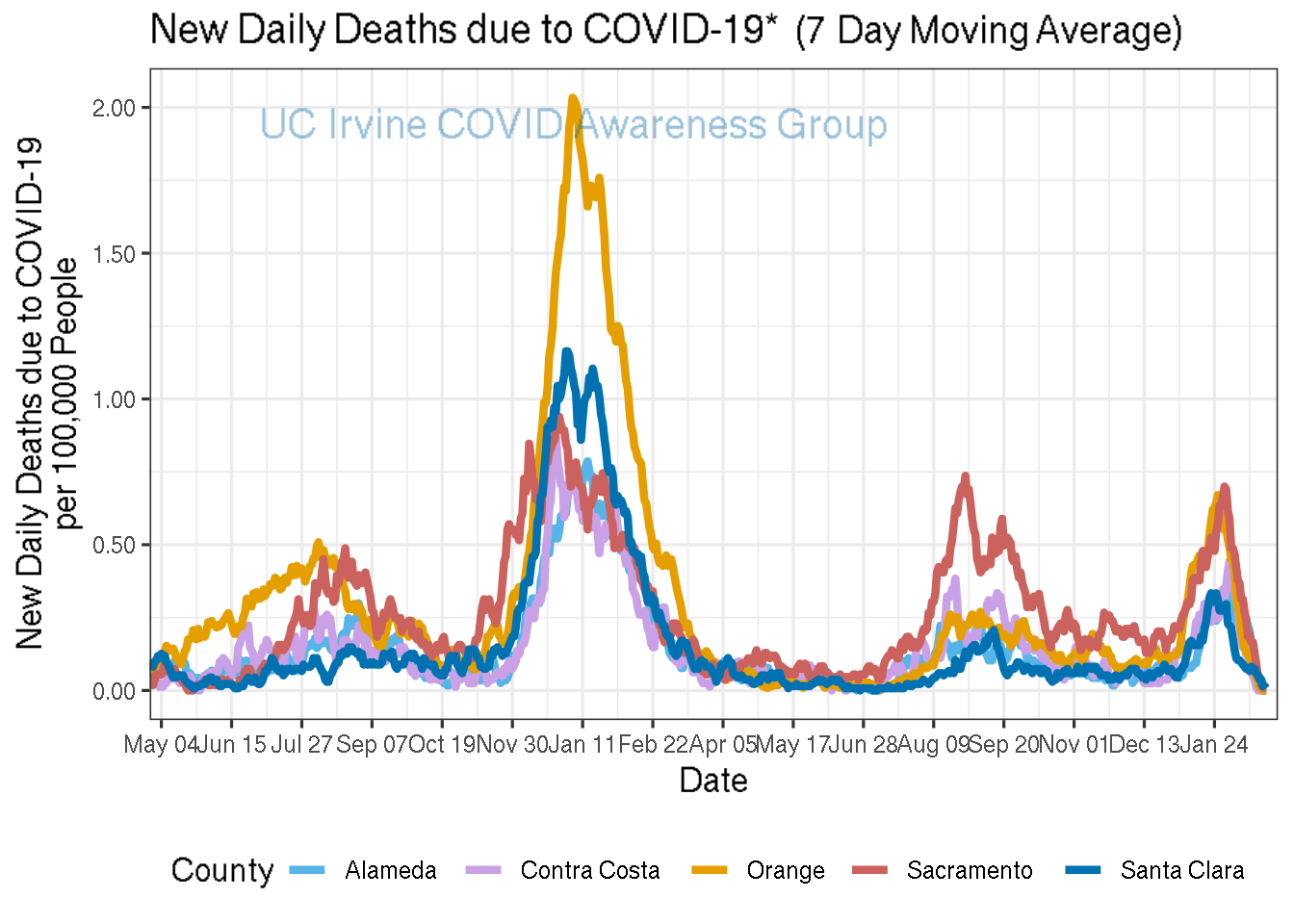 deaths_plot-1.png