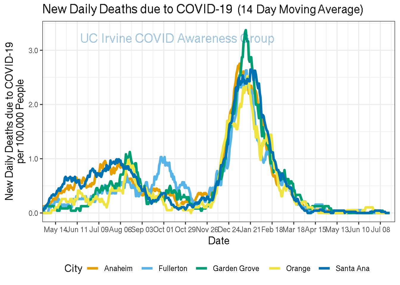 deaths_plot-1.png