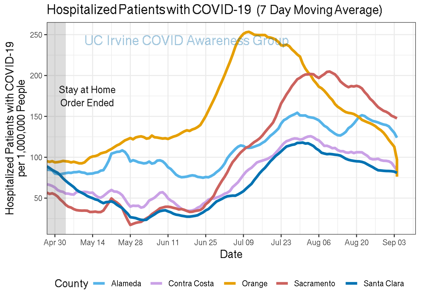 hospitalizations_plot-1.png