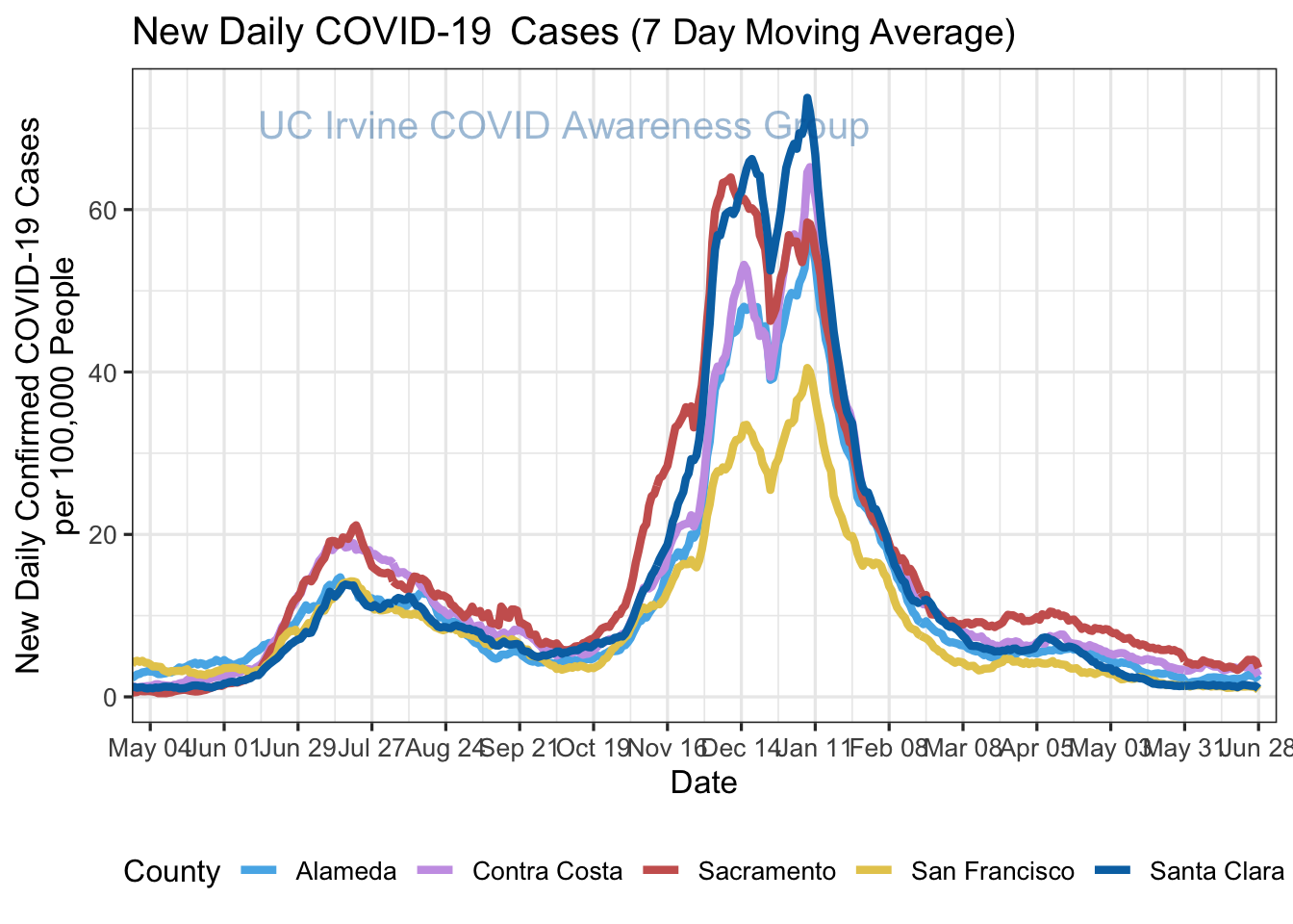 cases_plot-1.png