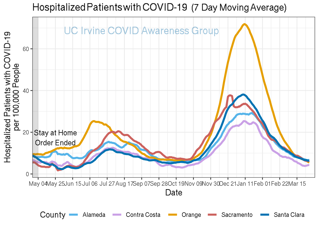 hospitalizations_plot-1.png