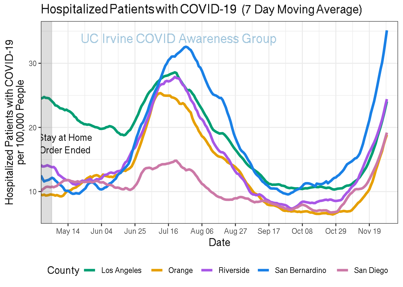 hospitalizations_plot-1.png