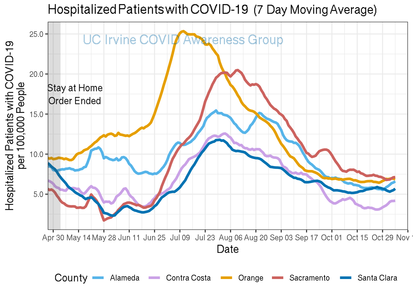 hospitalizations_plot-1.png