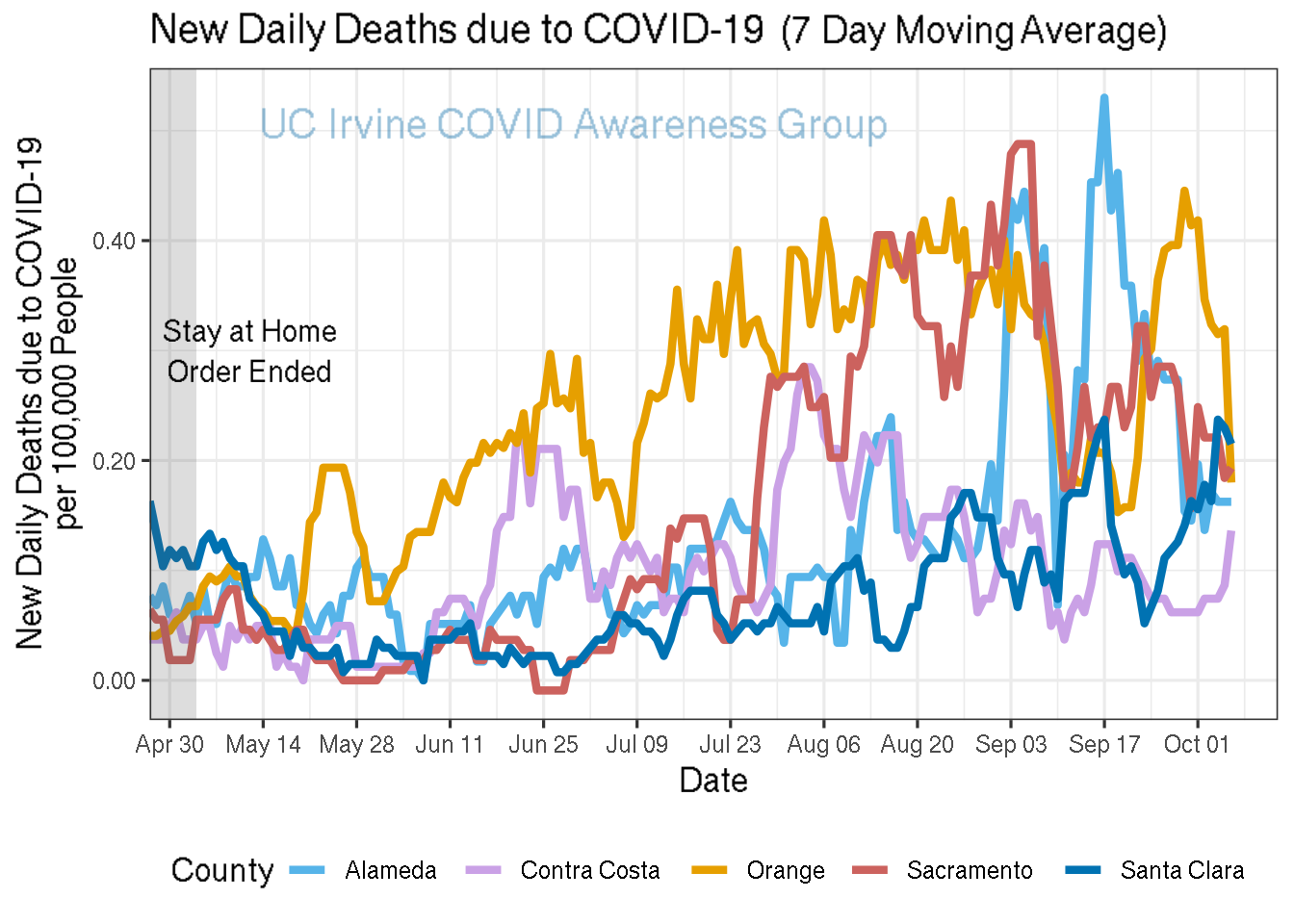 deaths_plot-1.png