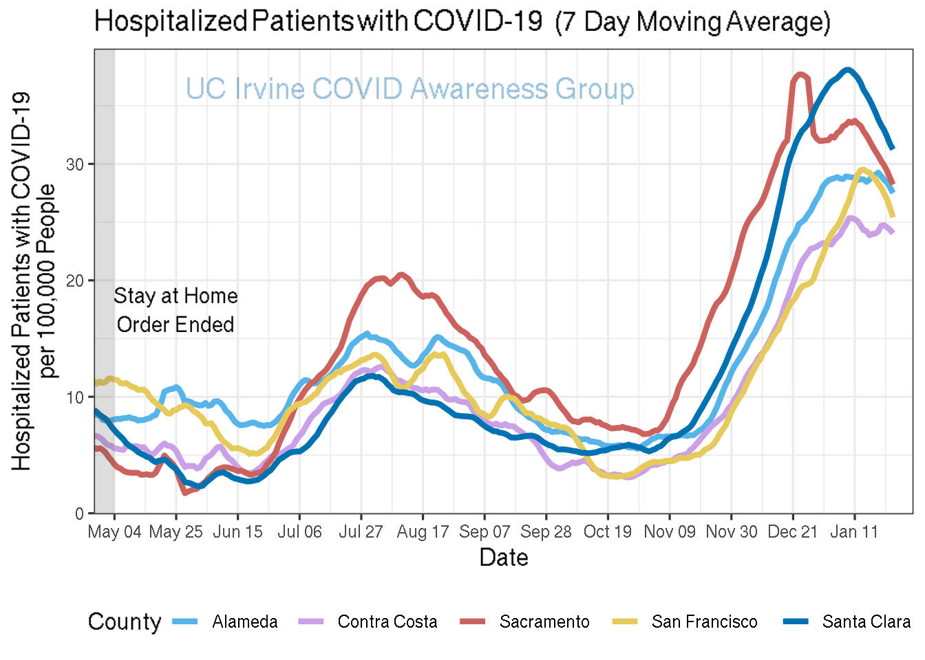 hospitalizations_plot-1.png