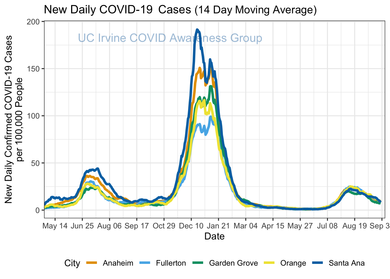 cases_plot-1.png