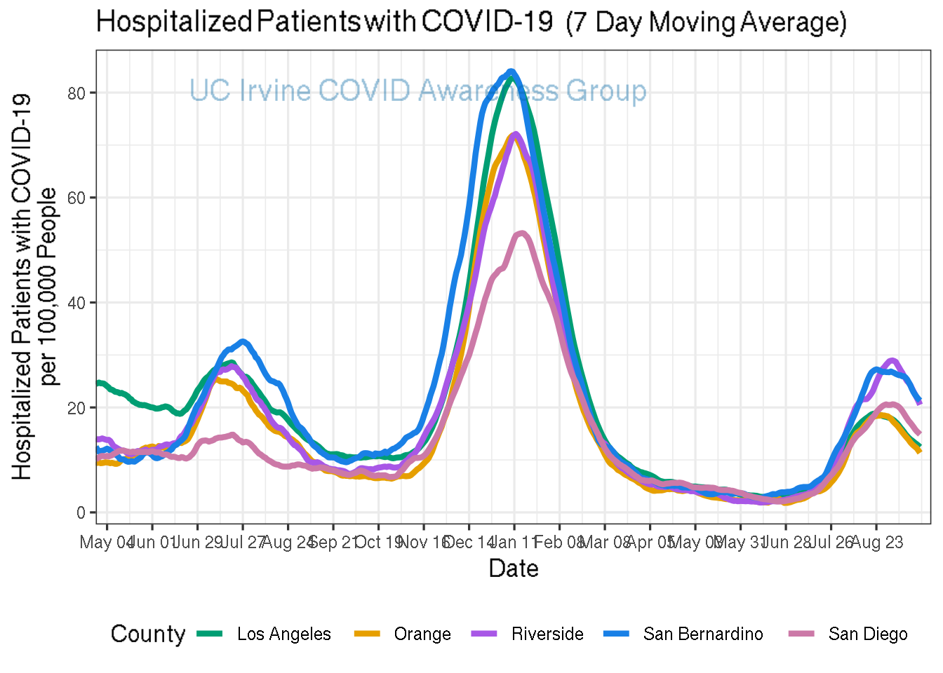 hospitalizations_plot-1.png